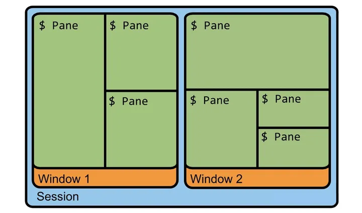 tmux-001