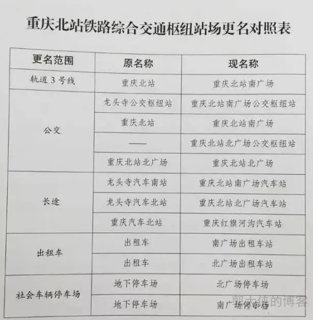 chongqingbei-003